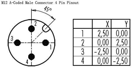 ProfiBus M12 Connector Pinout Coding Connector Color 57 OFF