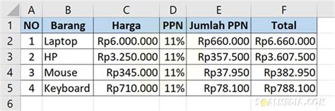 Cara Menghitung Ppn Di Excel Menghitung Ppn Di Excel Pajak Pertambahan