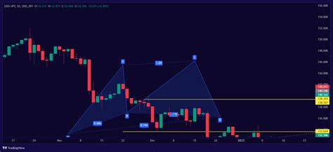 Usd Jpy Usd Jpy Chart Image — Tradingview