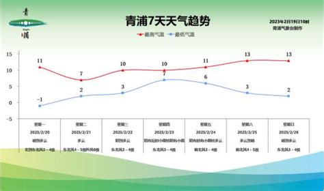 下周以过程性天气为主，注意及时增减衣物！澎湃号·政务澎湃新闻 The Paper