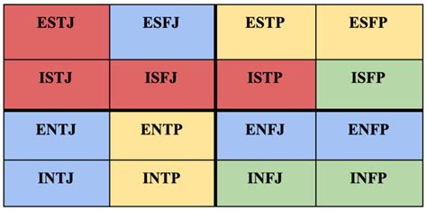 Istj And Enfj Relationship