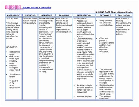 Pin On Nursing Care Plan