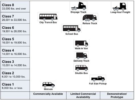 Utility Electric Fleets Charging Ahead Sepa