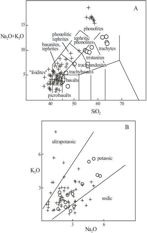 A Total Alkali Silica Classification Diagram Le Bas Et Al 1986 For