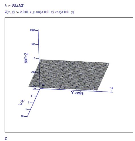 Solved 3d Plot Animation In Mathcad Ptc Community