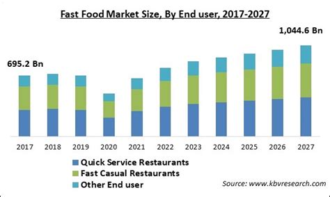 Fast Food Market Share T Atelier Yuwa Ciao Jp