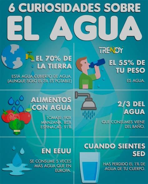 Día Mundial del Agua Beneficios y tips para cuidar de ella Dia