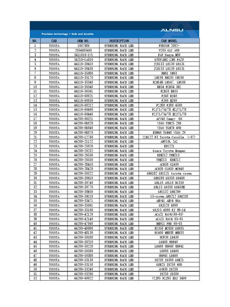 Alnsu 1 - Lista - LHD Steering Rack | PDF