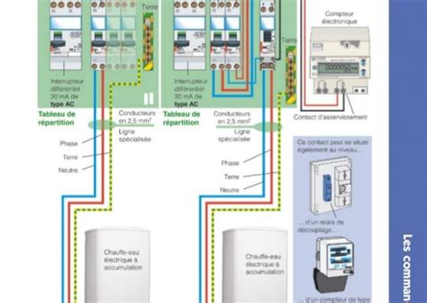 Schema électrique bois eco concept fr