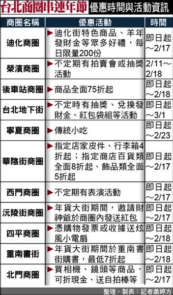 迪化街點燈 年貨大街開賣啦 地方 自由時報電子報