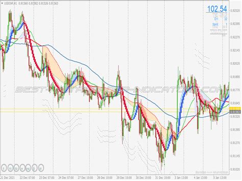 Easy Pips Machine Scalping System ⋆ Great Mt4 Indicators Mq4 Or Ex4