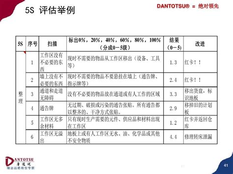 5s管理全word文档在线阅读与下载无忧文档