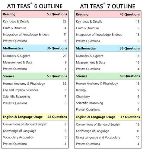 Teas Vs Teas What S The Difference Mometrix Blog