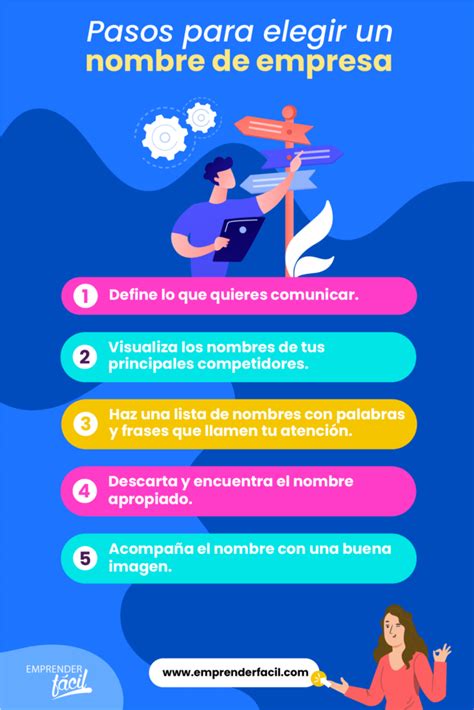 Consejos Para Elegir El Nombre Perfecto Para Tu Tienda De Lencer A