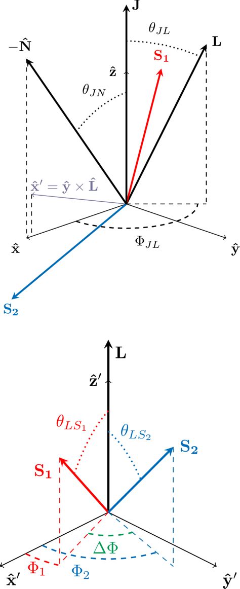 Figure 1 From Distinguishing Black Hole Spin Orbit Resonances By Their