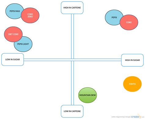 Product Positioning Map