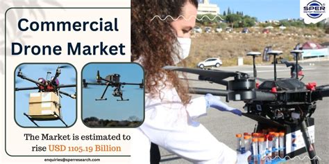 Commercial Drone Market Growth Trends Insights And Opportunity