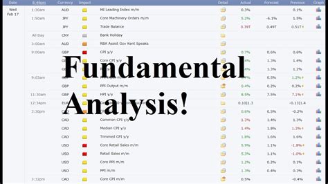 Fundamental Analysis What You Need To Know In Forex Trading Youtube