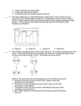 Ap Biology Unit Test Cell Communication And Cell Cycle By Science