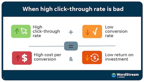 Click Through Rate Ctr Understanding Ctr For Ppc