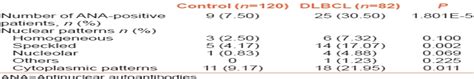 Clinical Significance Of Elevated Antinuclear Antibodies In