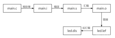 【linux】gcc编译器的使用linuxgcc编译器怎么用 Csdn博客