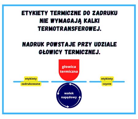 Etykiety Termiczne X Mm Gilza Mm Klej Kauczuk Od Oznaczenianet