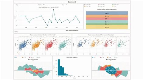 Be Your Data Analyst Tableau Expert Dashboard Developer And Designer By Hazem310 Fiverr