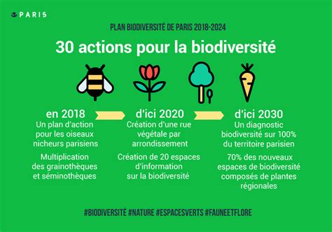 Un nouveau plan Biodiversité pour Paris Ville de Paris