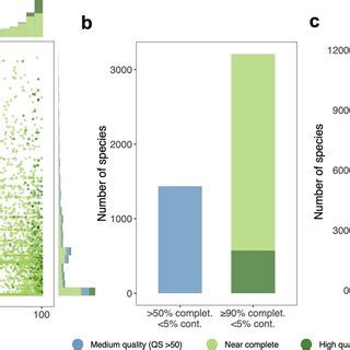 Taxonomy Composition Of The Bacterial And Archaeal Species A Taxonomic