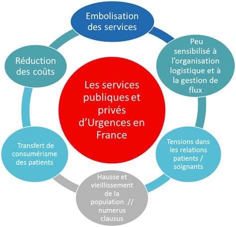 Améliorer la qualité de prise en charge des patients dans un service d