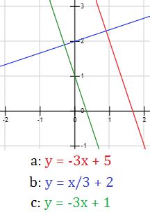 Problemas De Rectas Paralelas Y Perpendiculares En El Plano