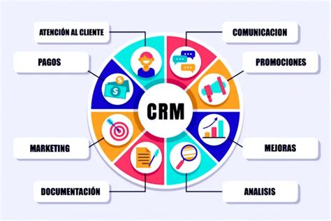 C Mo Implementar Un Crm En Tu Empresa Paso A Paso Diseno Web E