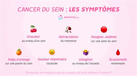 Cancer Du Sein Annuaire De Soignants Actualités Et Bien Plus