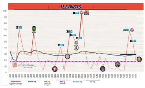 Illinois Basketball Schedule 2025 - Keith Duncan