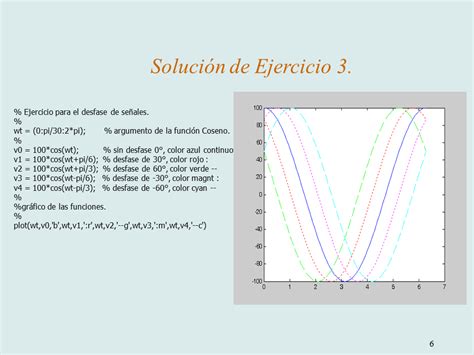 Funci N Senoidal Y Fastor