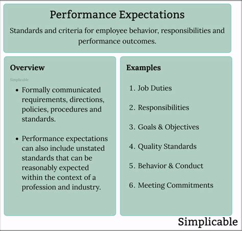 45 Examples Of Performance Expectations Simplicable