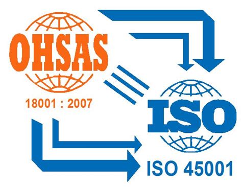 Perbedaan Iso 45001 Dengan Ohsas 18001 Aryasentra Consulting