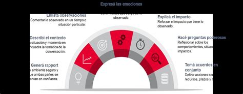 Preguntas y respuestas cierre de Evaluación Desempeño 22 by