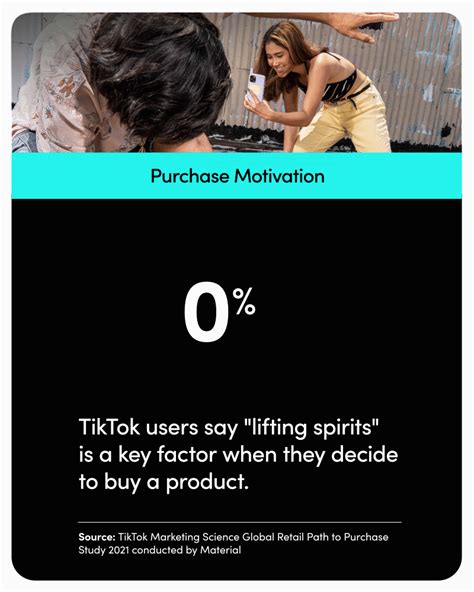 The Infinite Loop Tiktok’s Unique Retail Path To Purchase Tiktok For Business Blog