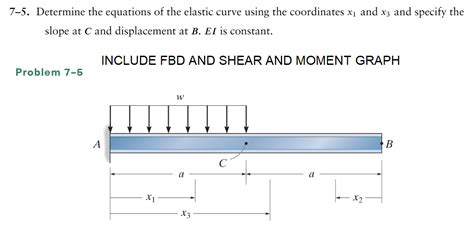 Solved 7 5 Determine The Equations Of The Elastic Curve Chegg