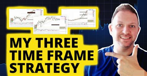 My Trading Strategy For HIGH Accuracy Trading