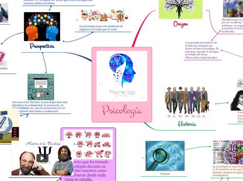 Psicología Mapa Mental