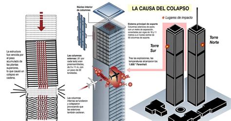 ¿por QuÉ Cayeron Las Torres Gemelas