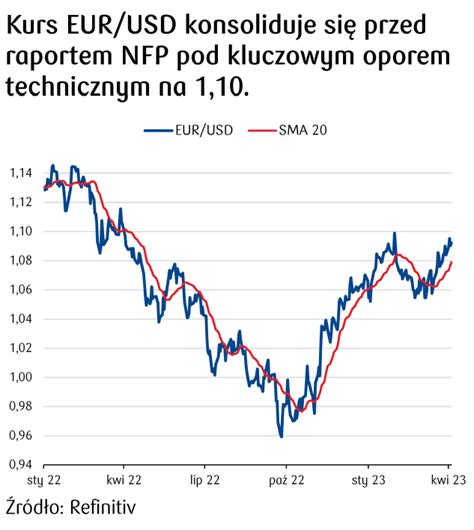 Kursy Walut Kwietnia Kurs Dolara Usd Mo E Dzisiaj Ci Lekko