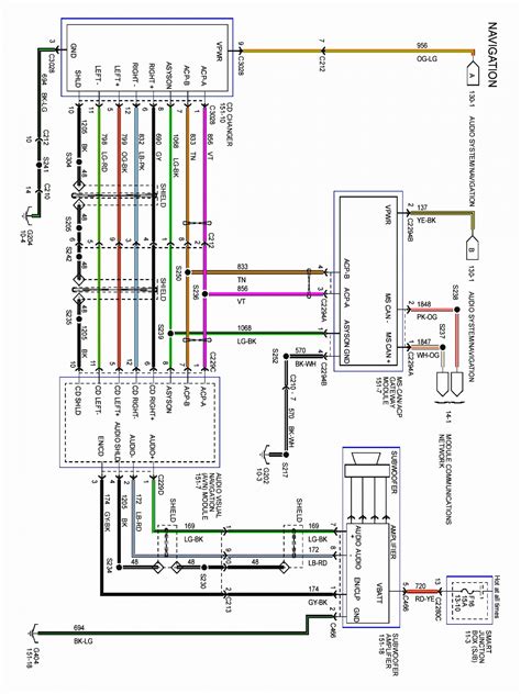 1994 Ford Ranger Pickup 2wd Fuse Box Diagrams