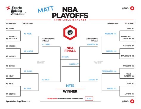 Nba Playoffs Bracket Printable Search