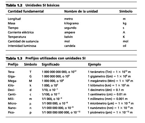 Química Del Mister Sistema Métrico Si