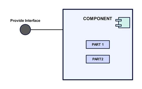 Uml Composite Structure Diagram Tutorial