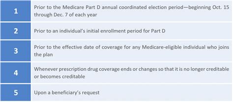 Medicare Part D Notices Are Due Before Oct American Health